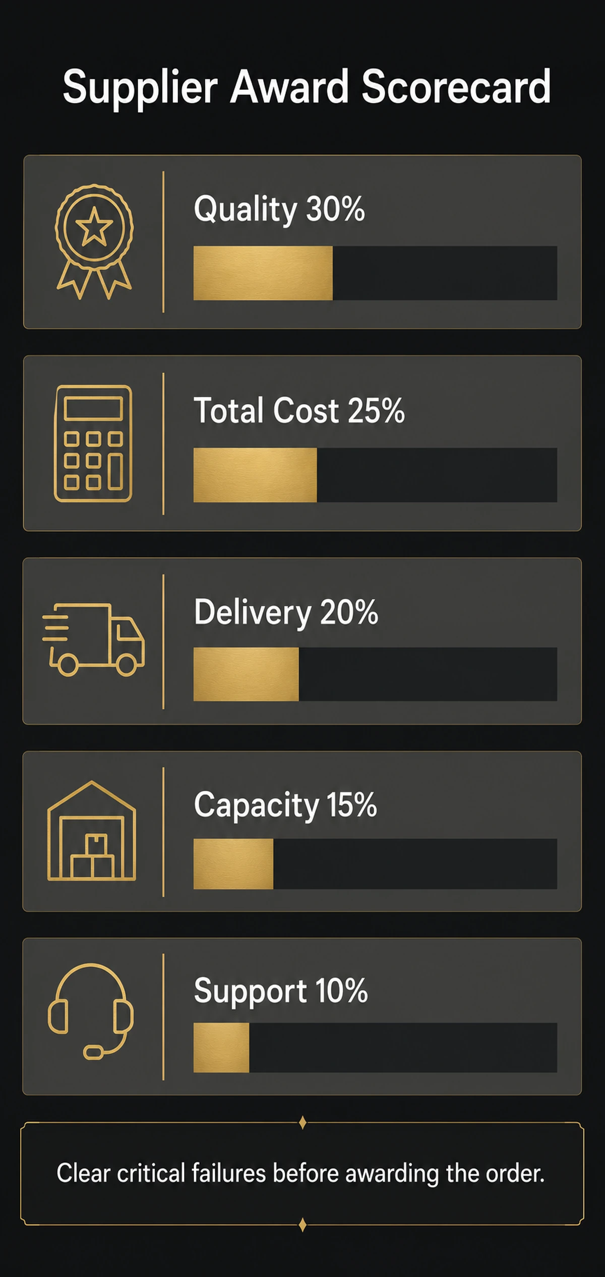 Score Suppliers, Plan Delivery, and Issue a Clear RFQ Score Suppliers, Plan Delivery, and Issue a Clear RFQ