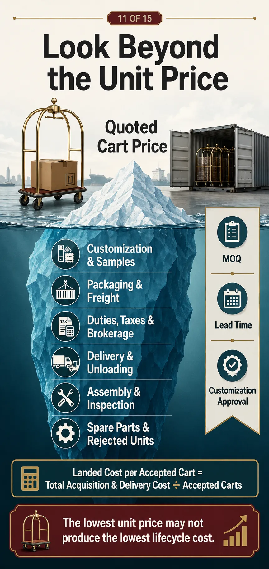 MOQ, Customization, Freight, and Landed Cost