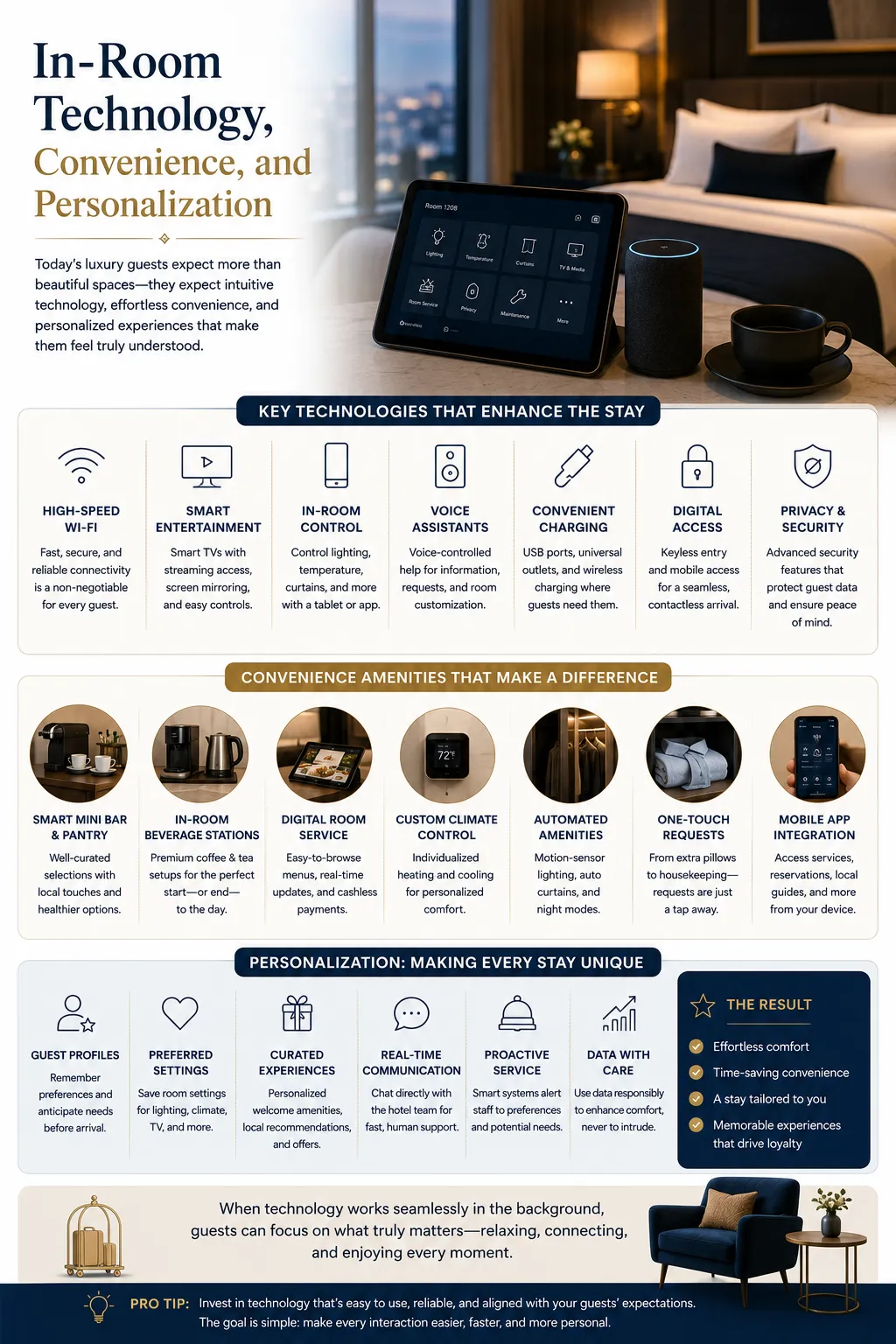 In-Room Technology, Convenience, and Personalization