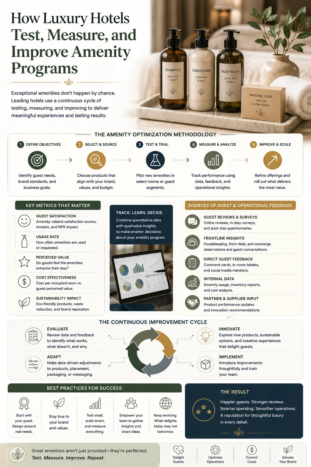 How Luxury Hotels Test, Measure, and Improve Amenity Programs