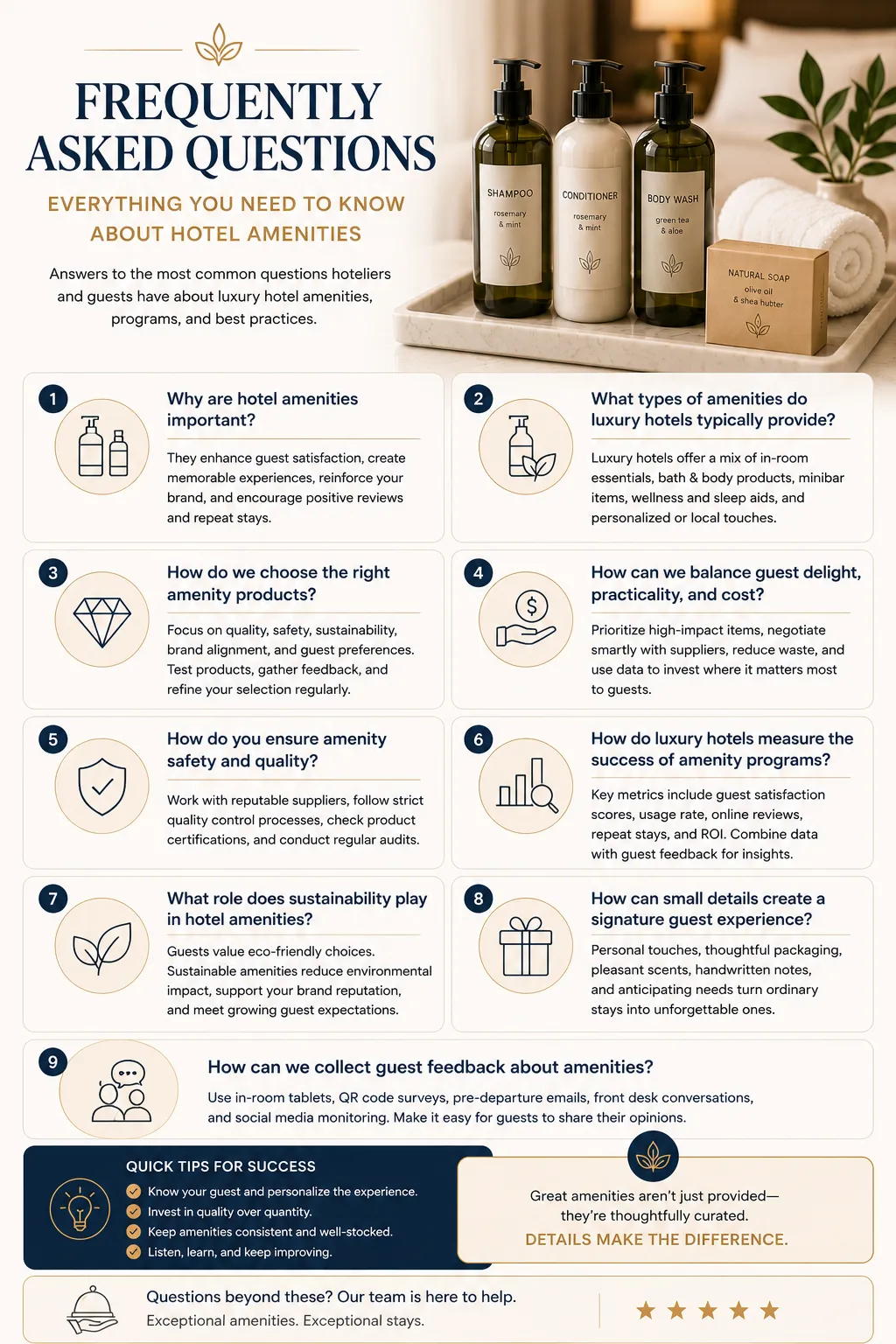 Frequently Asked Questions