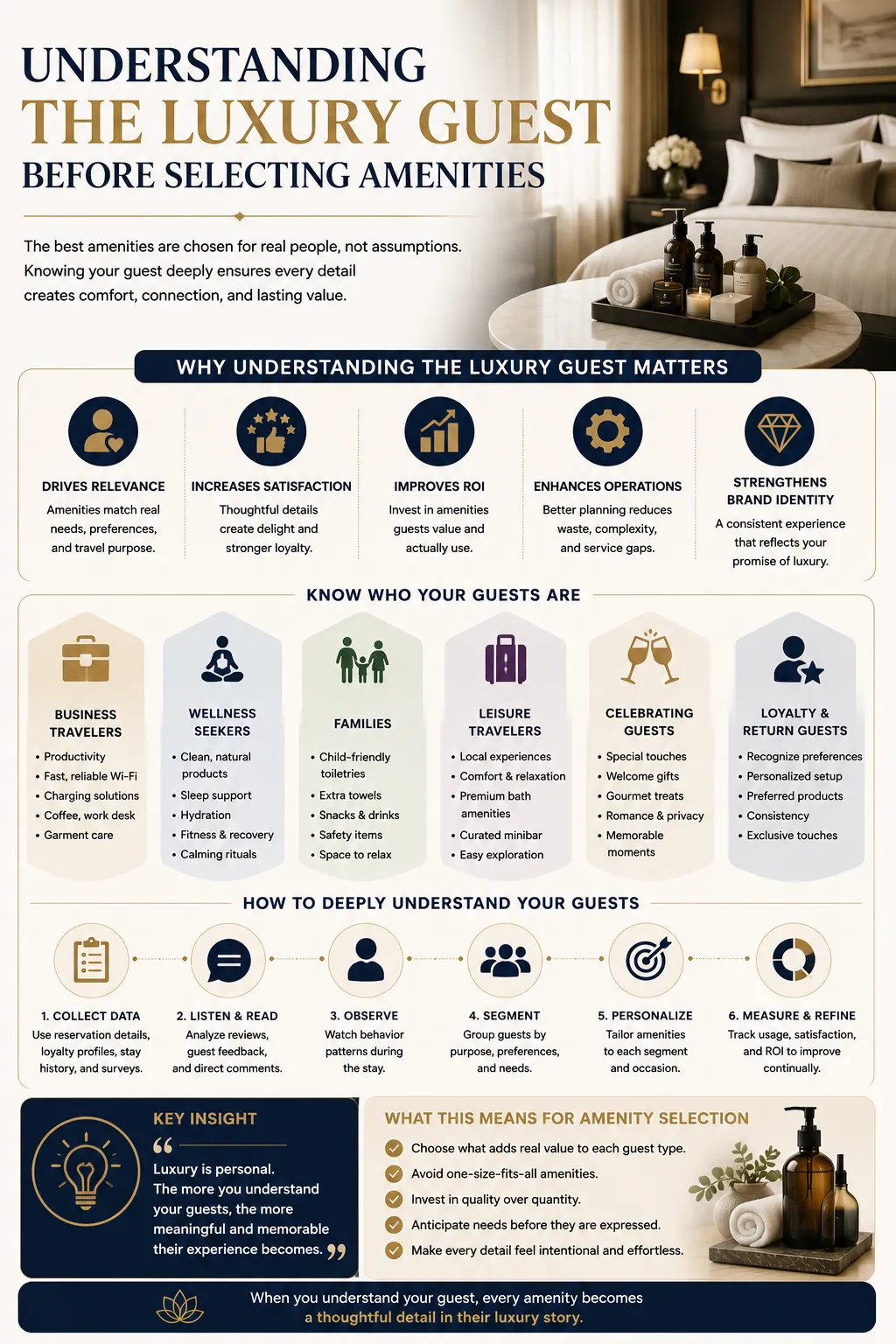 Understanding the Luxury Guest Before Selecting Amenities