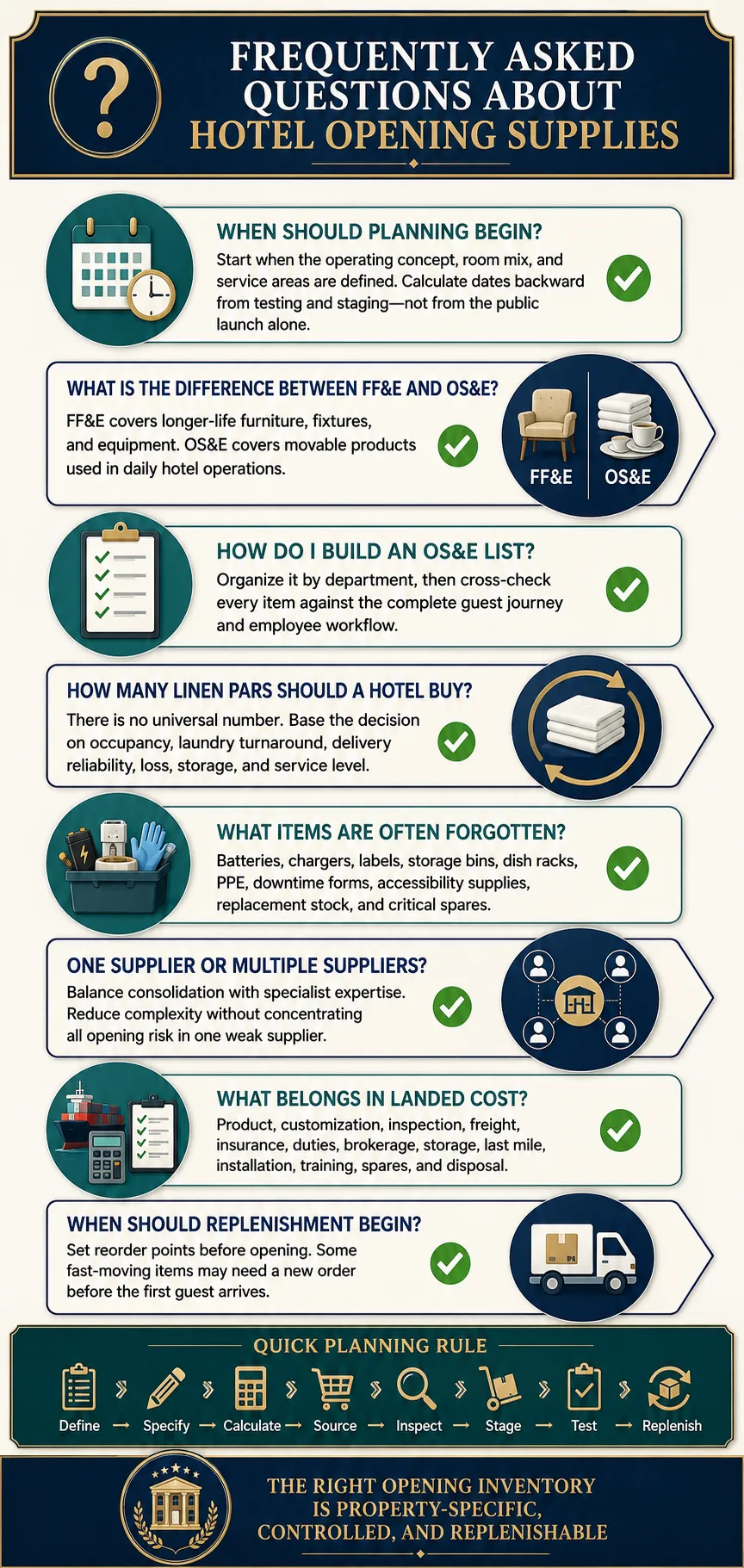 Frequently Asked Questions About Hotel Opening Supplies