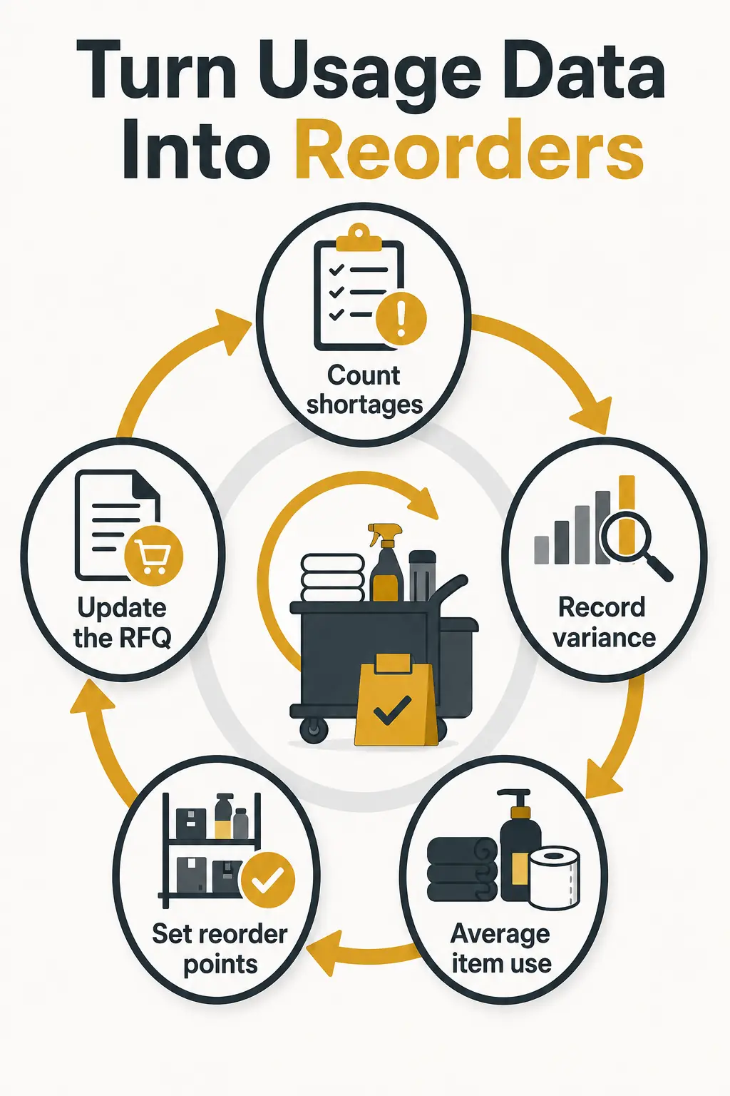Audit Consumption, Reorder Early, and Standardize Procurement