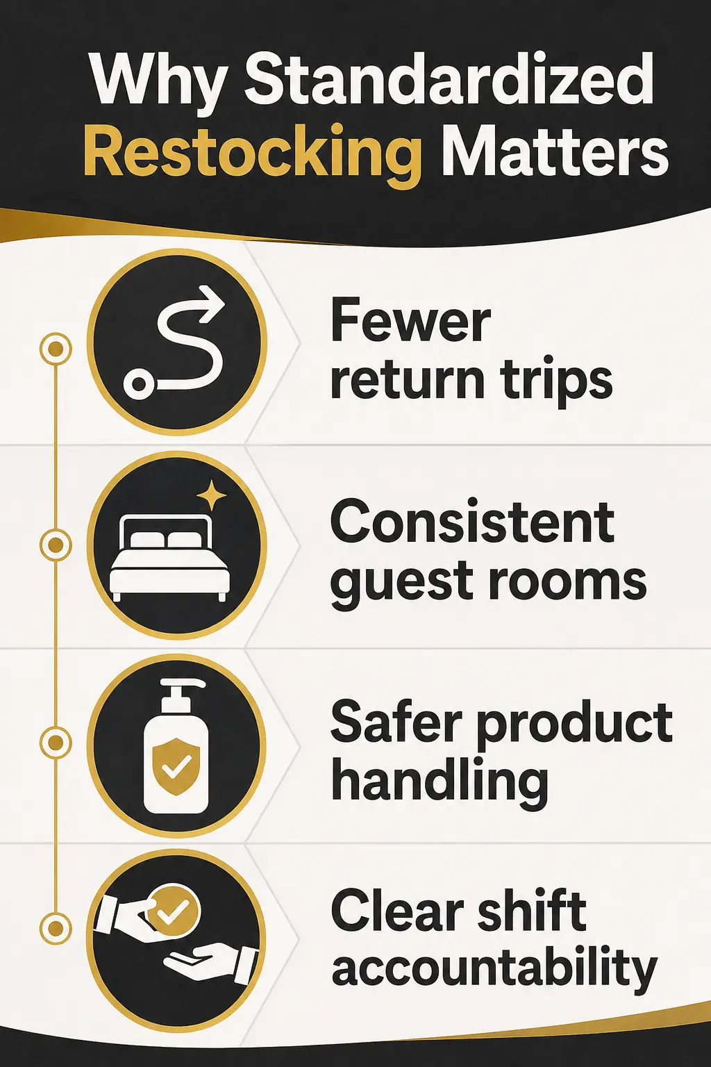 Why a Standardized Restocking System Matters