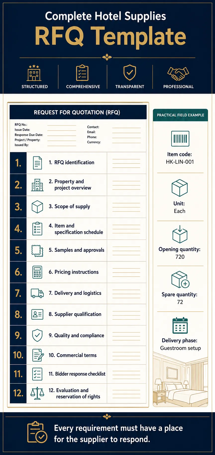 Complete Hotel Supplies RFQ Template