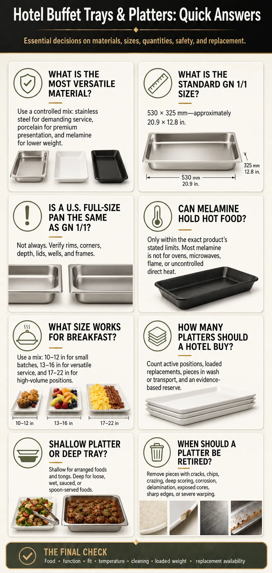 Frequently Asked Questions About Hotel Buffet Trays and Platters