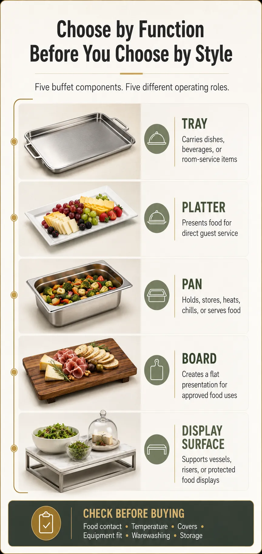 Start With Function: Tray, Platter, Pan, Board, or Display Surface?