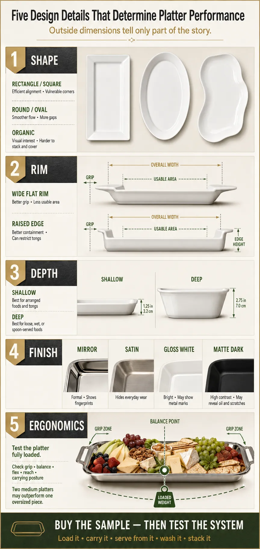 Shape, Rim, Depth, Finish, and Ergonomics