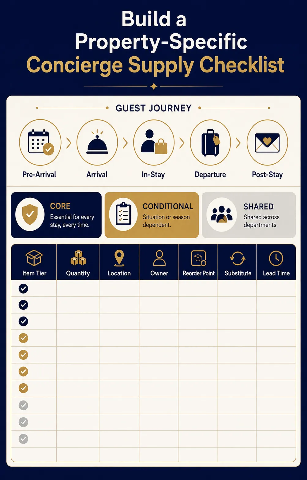 How to Build a Property-Specific Concierge Supply Checklist