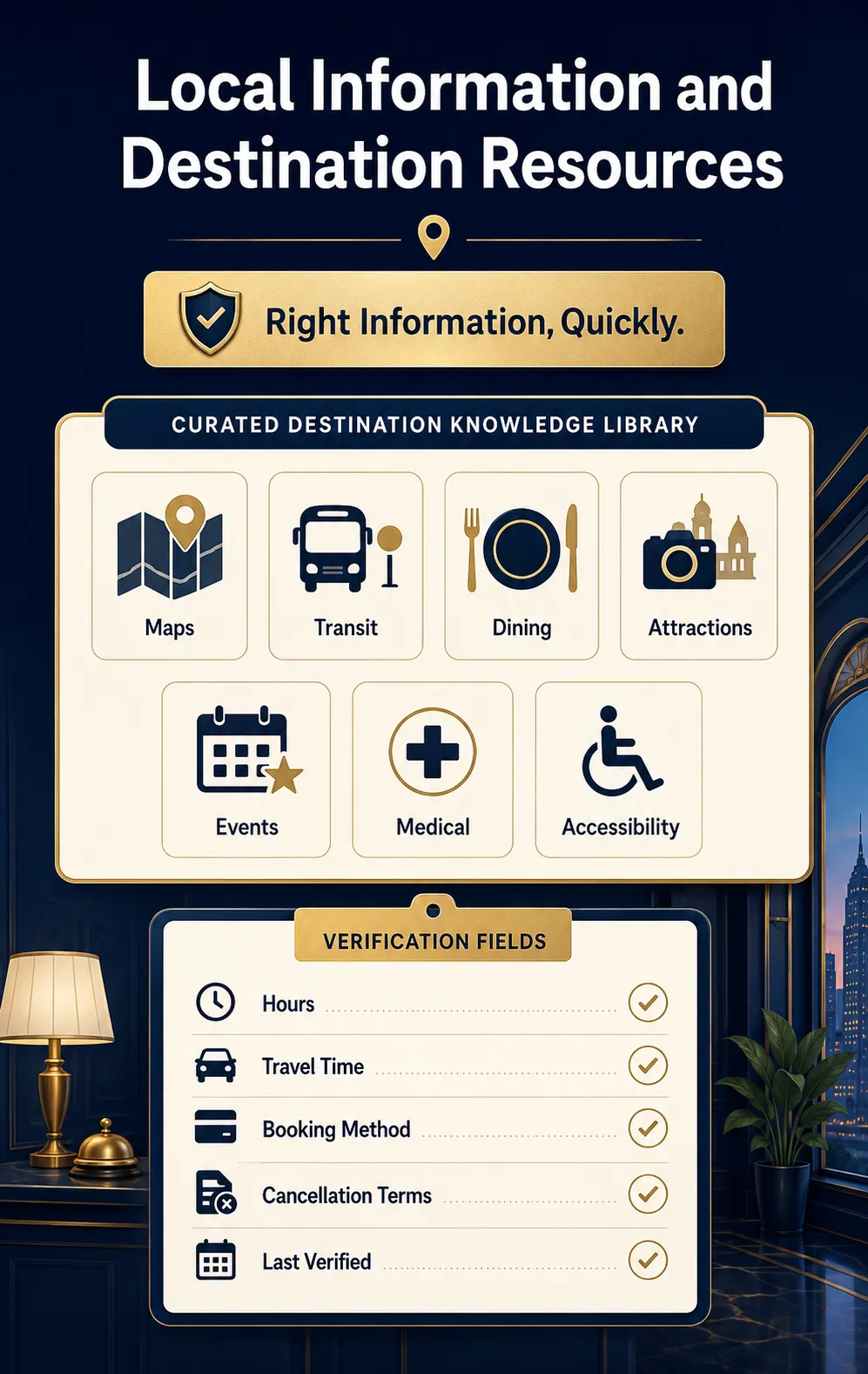 Local Information, Maps, Directories, Menus, and Destination Resources