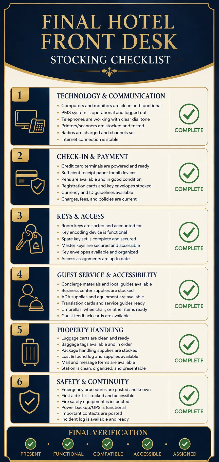 Final Front Desk Stocking Checklist Before Opening or Replenishment