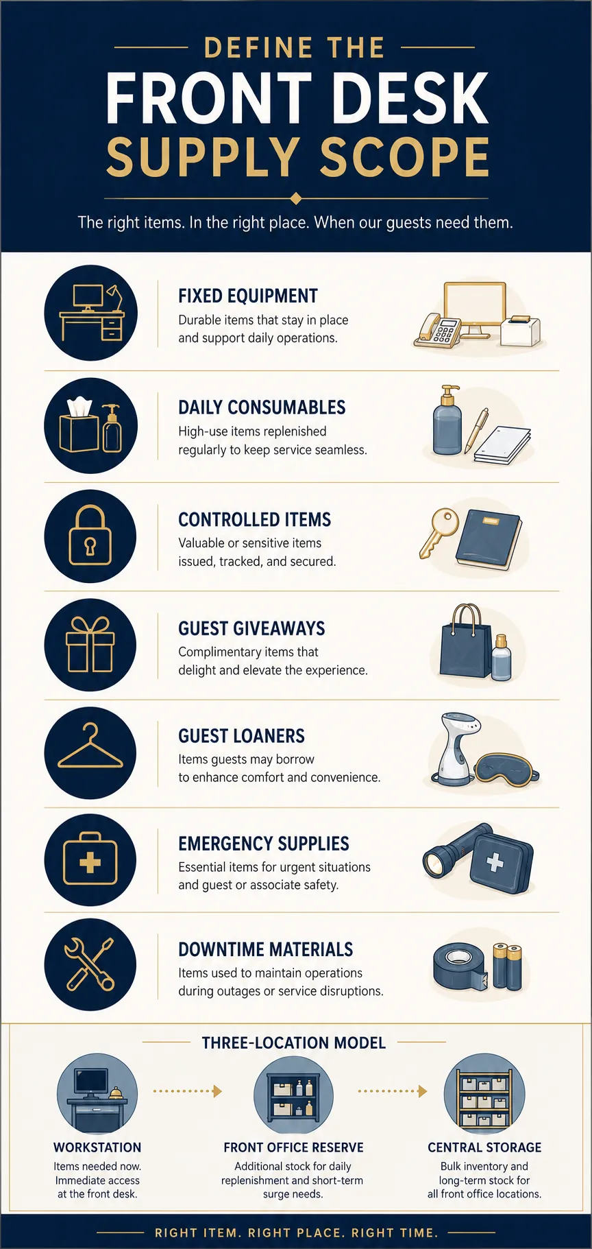 Define the Front Desk Supply Scope Before You Start Buying