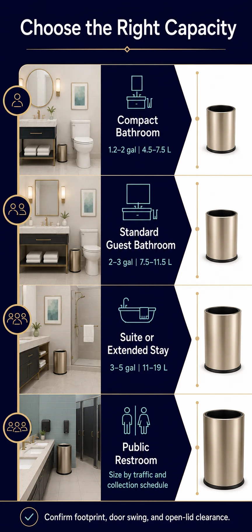 Determine the Right Trash Can Size for Each Hotel Bathroom
