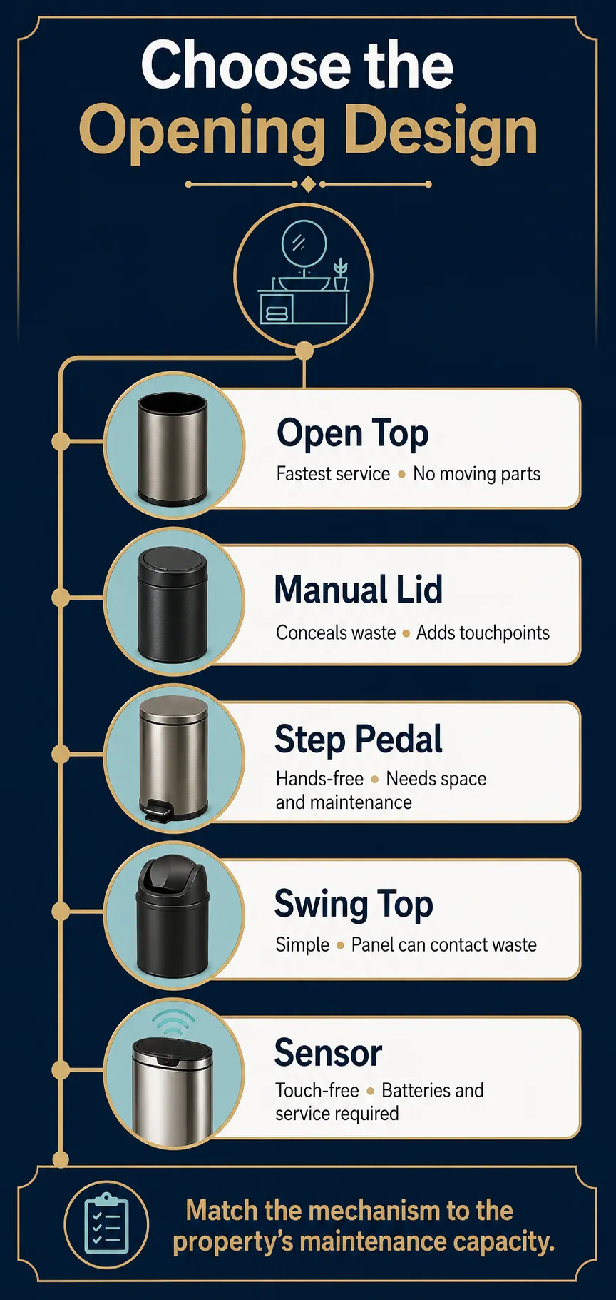 Choose Between Open-Top, Lidded, Pedal, and Swing-Top Designs