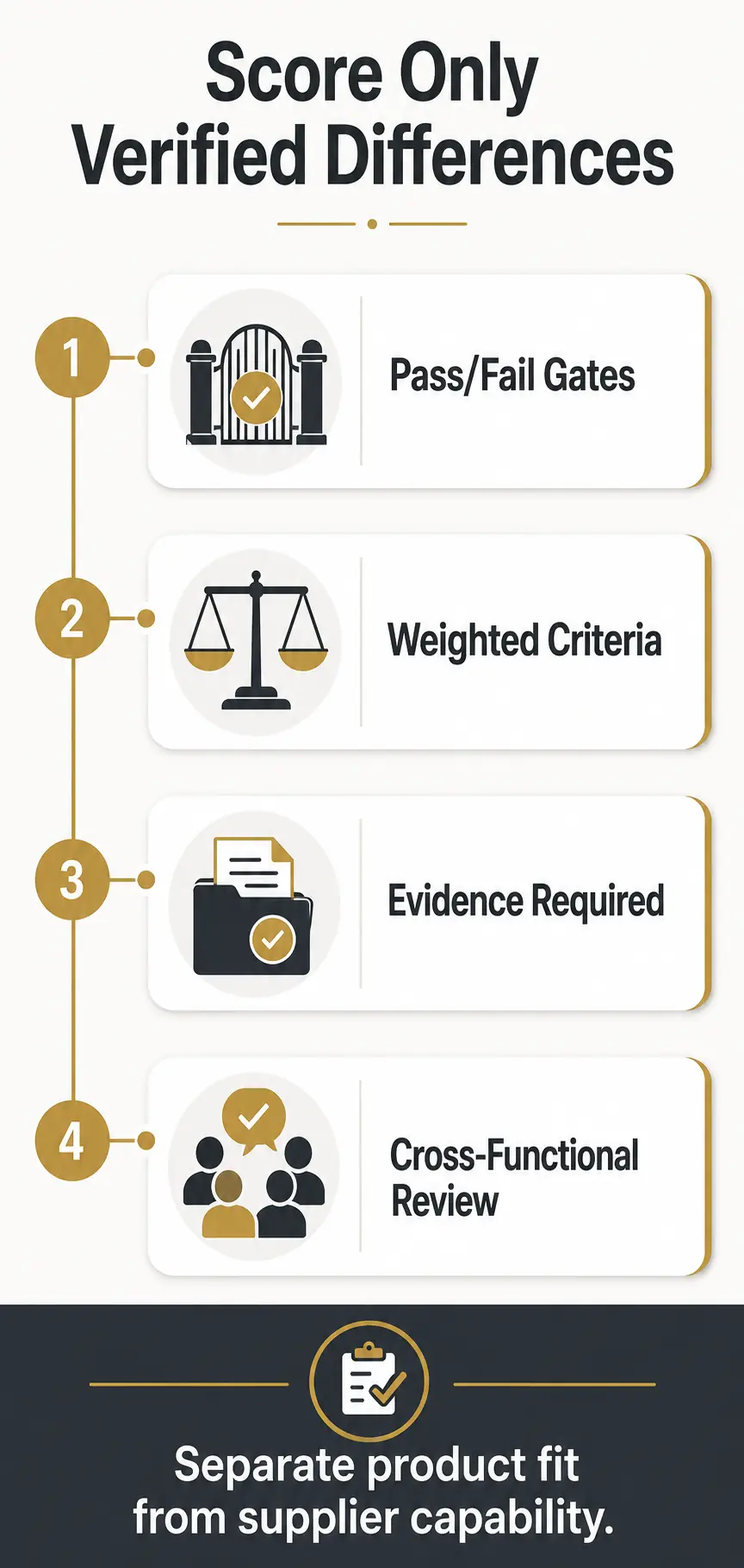 Validate Claims With Evidence, Samples, and Controlled Scoring Validate Claims With Evidence, Samples, and Controlled Scoring