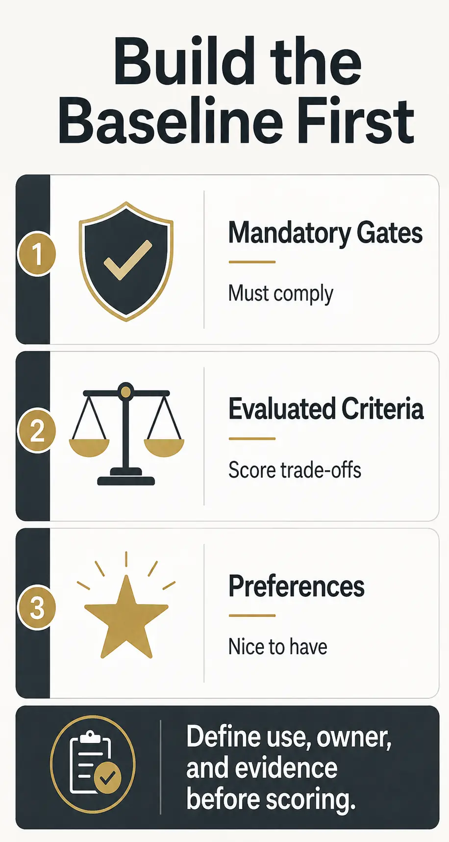 Establish a Common Procurement Baseline Before Opening Any Catalog Establish a Common Procurement Baseline Before Opening Any Catalog