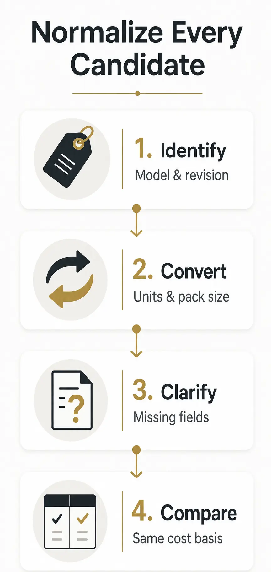 Normalize Product Data Into a Comparable Specification Sheet Normalize Product Data Into a Comparable Specification Sheet