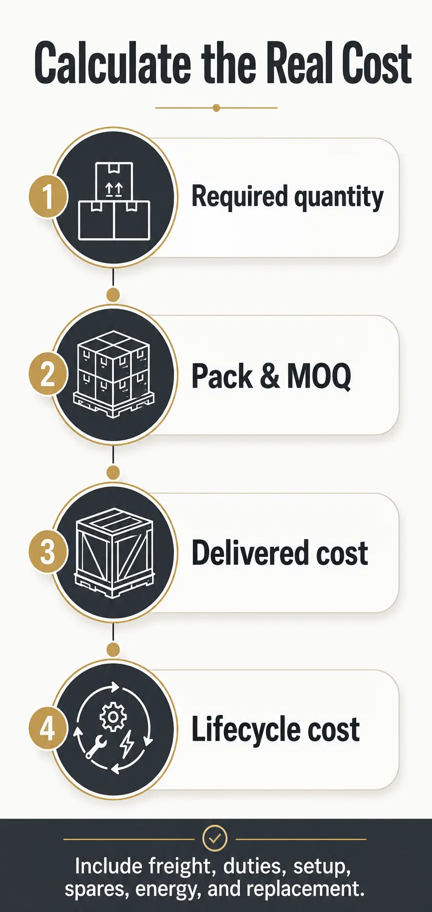 Calculate Total Cost, Order Constraints, and Supply Continuity Calculate Total Cost, Order Constraints, and Supply Continuity