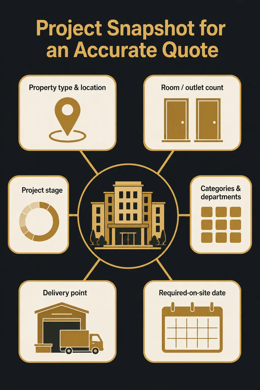 Define the Property, Project, and Scope Define the Property, Project, and Scope