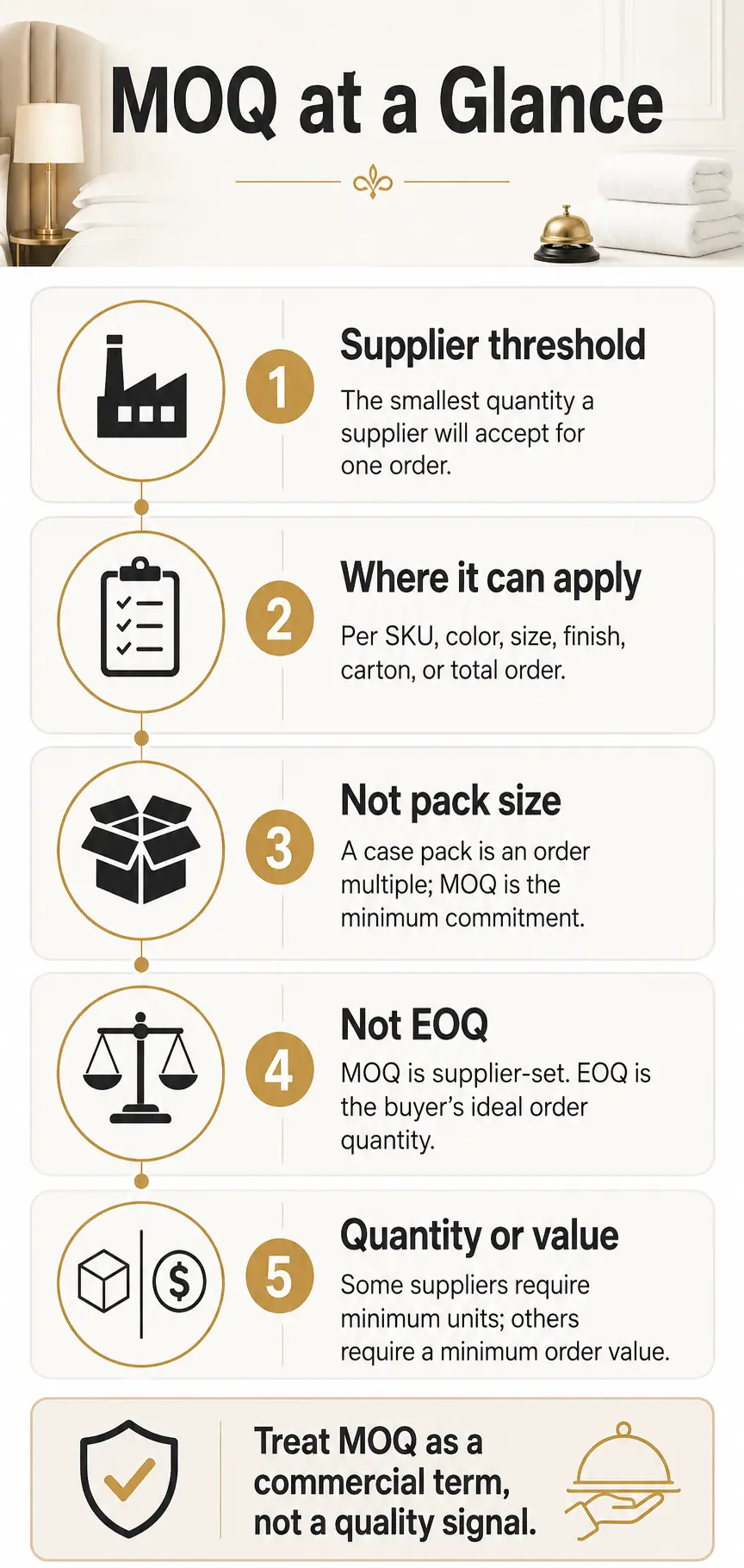 What Minimum Order Quantity Means in Hotel Procurement