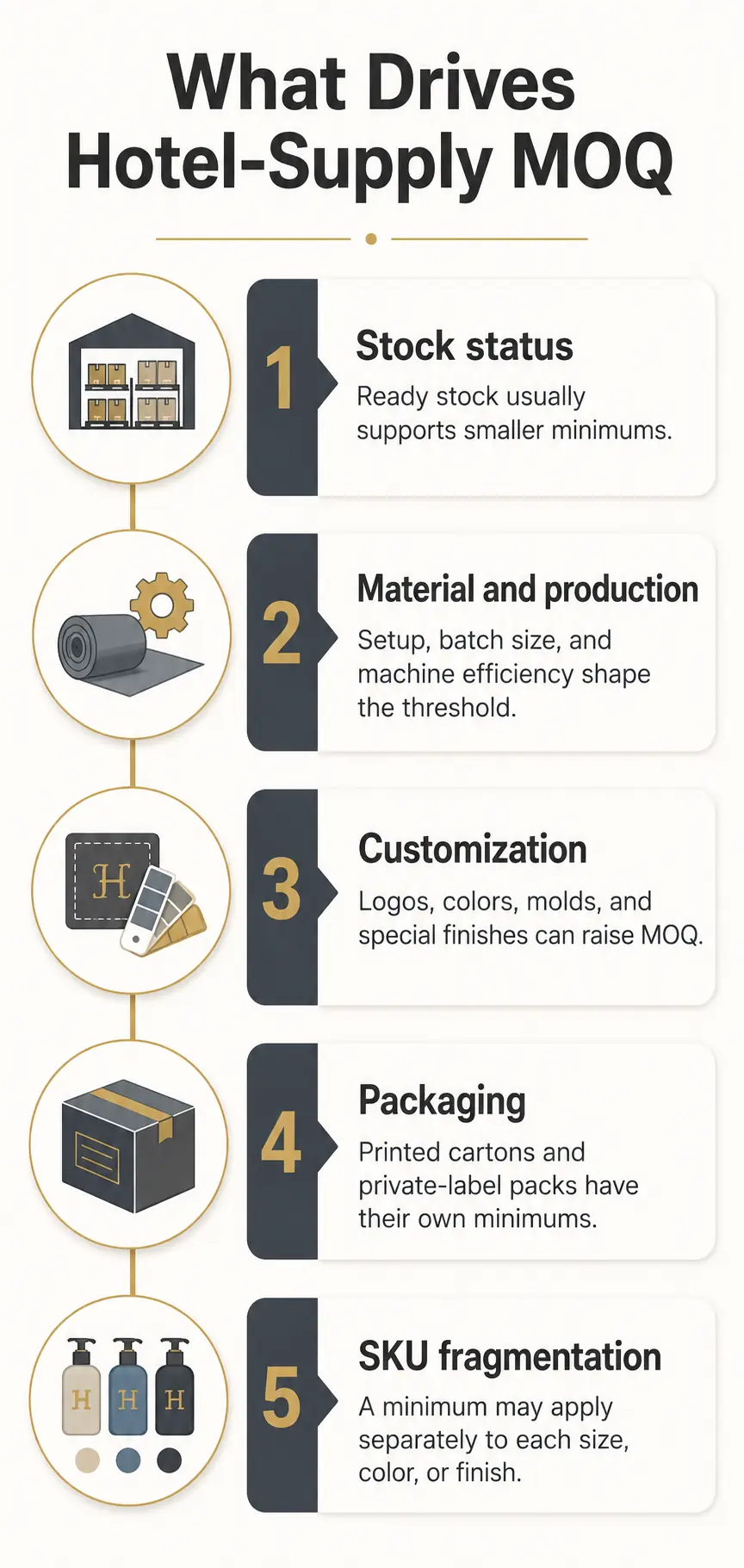 Why MOQ Varies Across Hotel Supply Categories