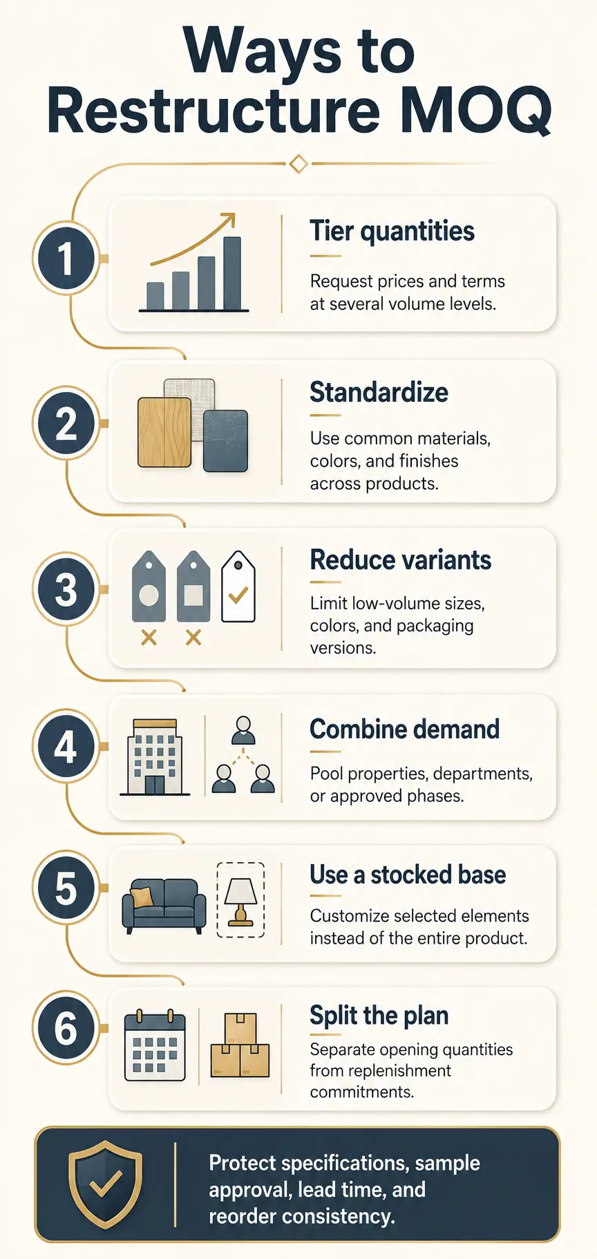 How to Negotiate and Restructure MOQ Terms