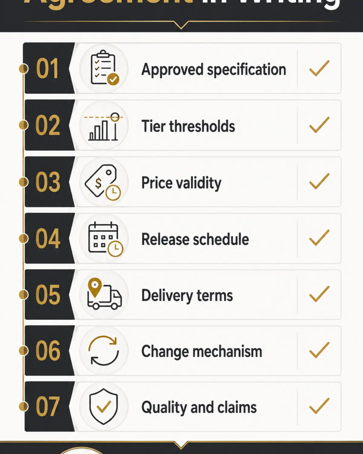 Close the Agreement and Manage It After Award