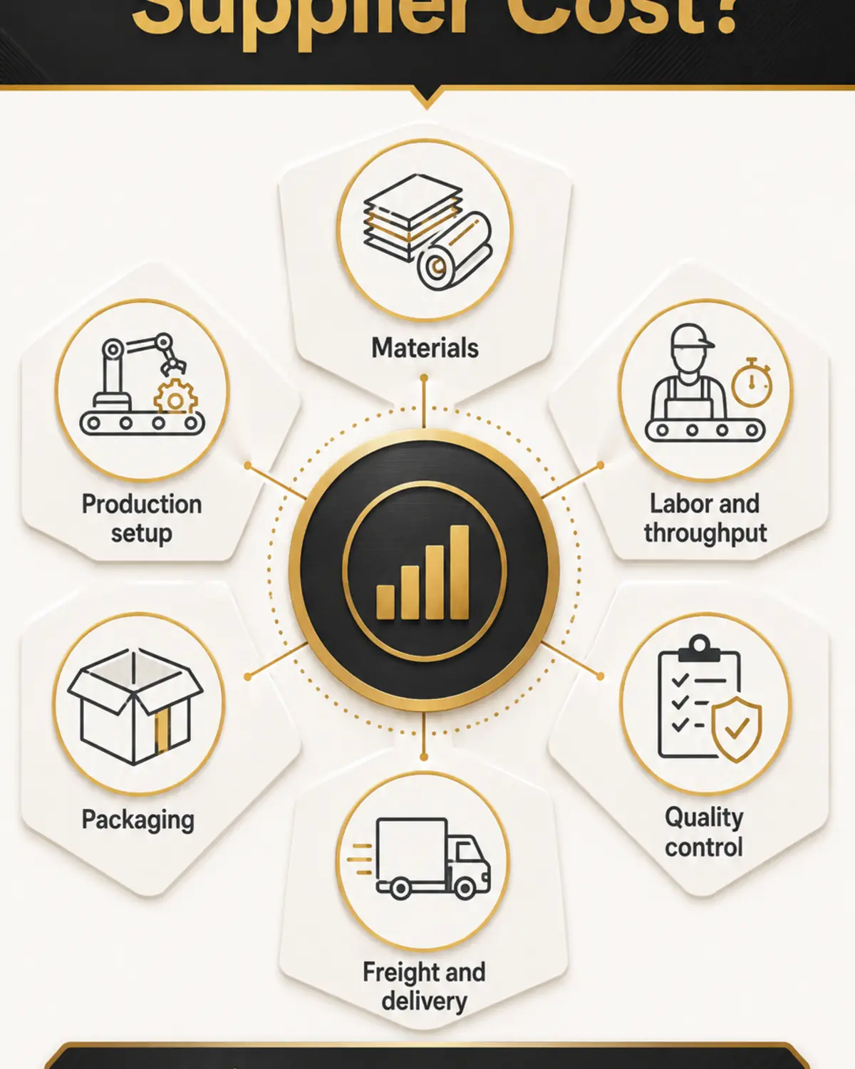 Understand the Supplier Economics Behind the Quote