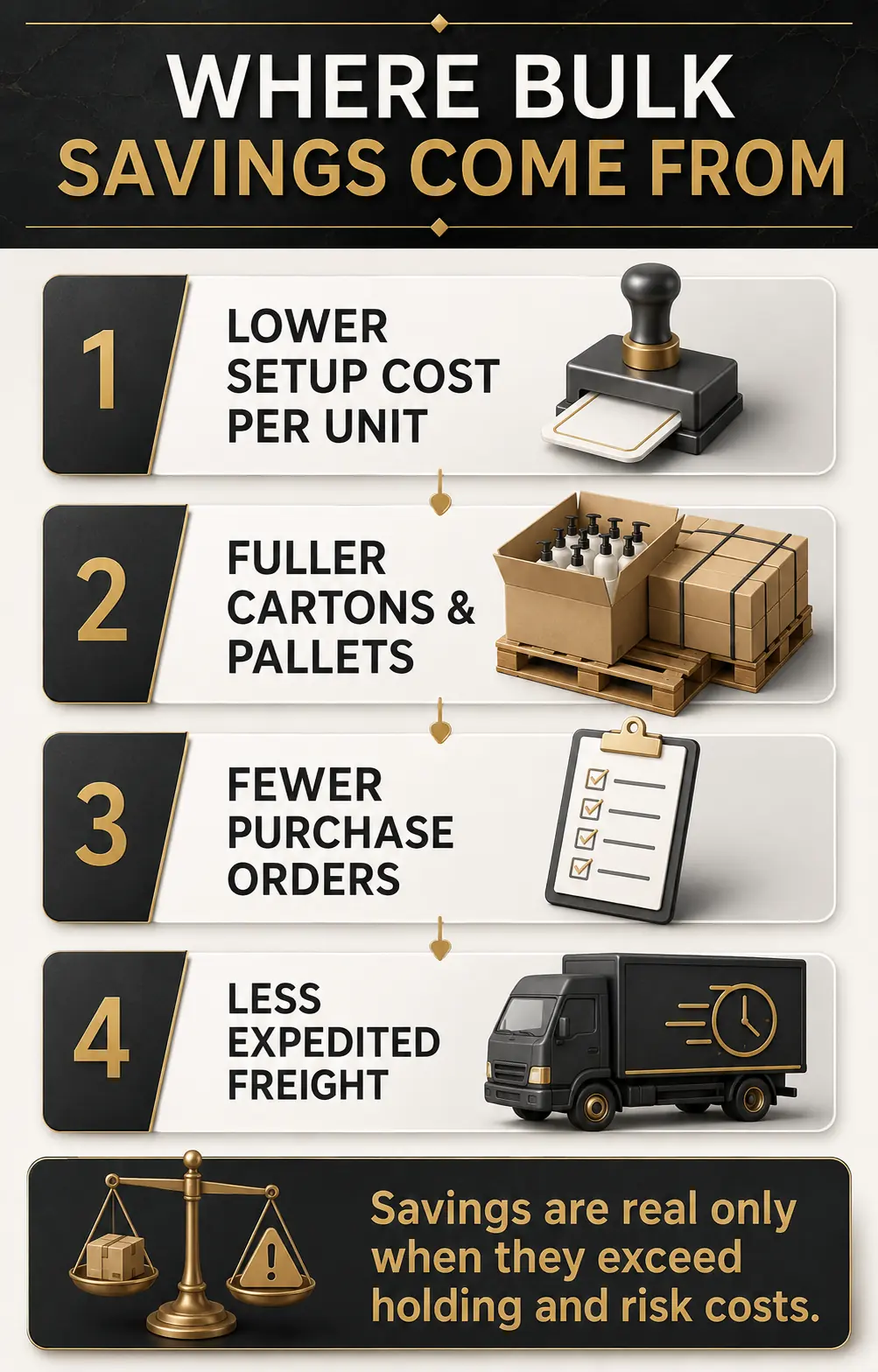 Where Larger Orders Create Real Savings Where Larger Orders Create Real Savings