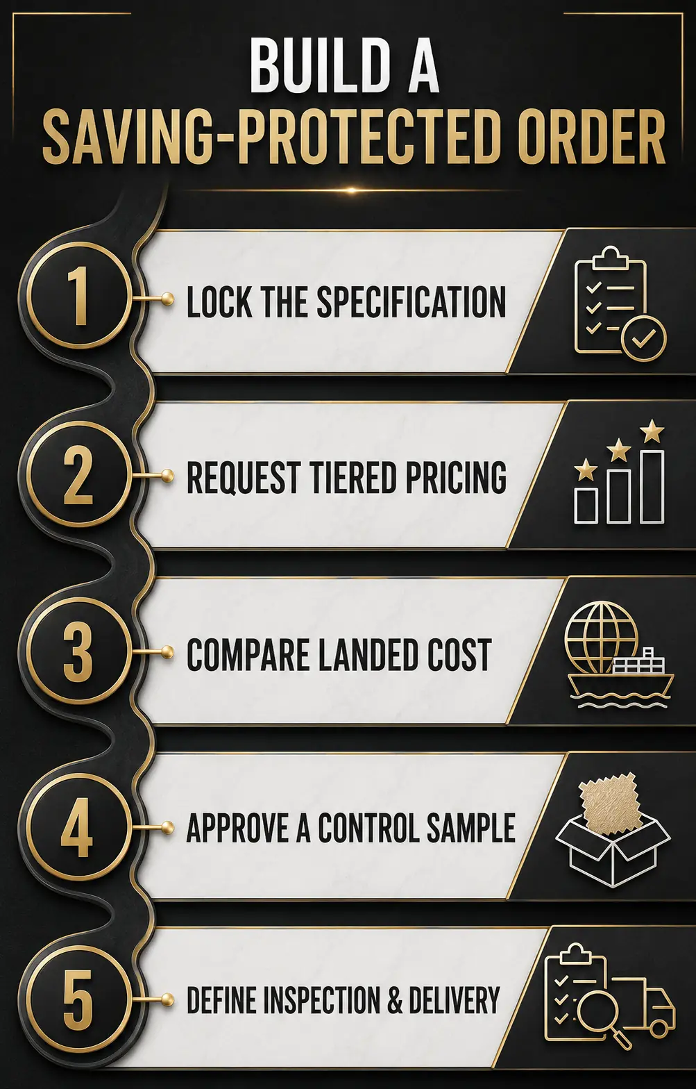 Build an Order and Quotation That Protect the Savings Build an Order and Quotation That Protect the Savings