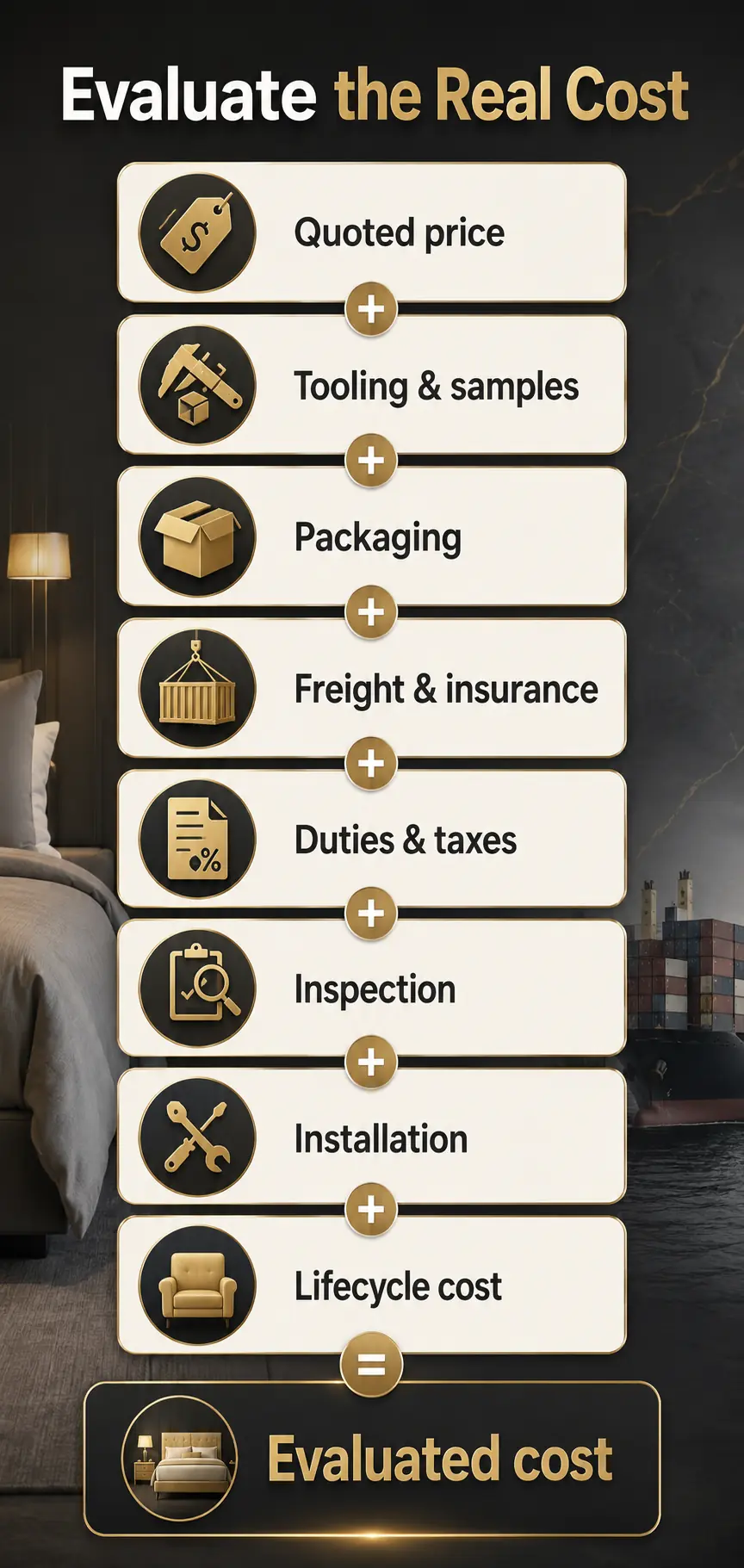 Compare Bids on Total Landed Cost and Best Value