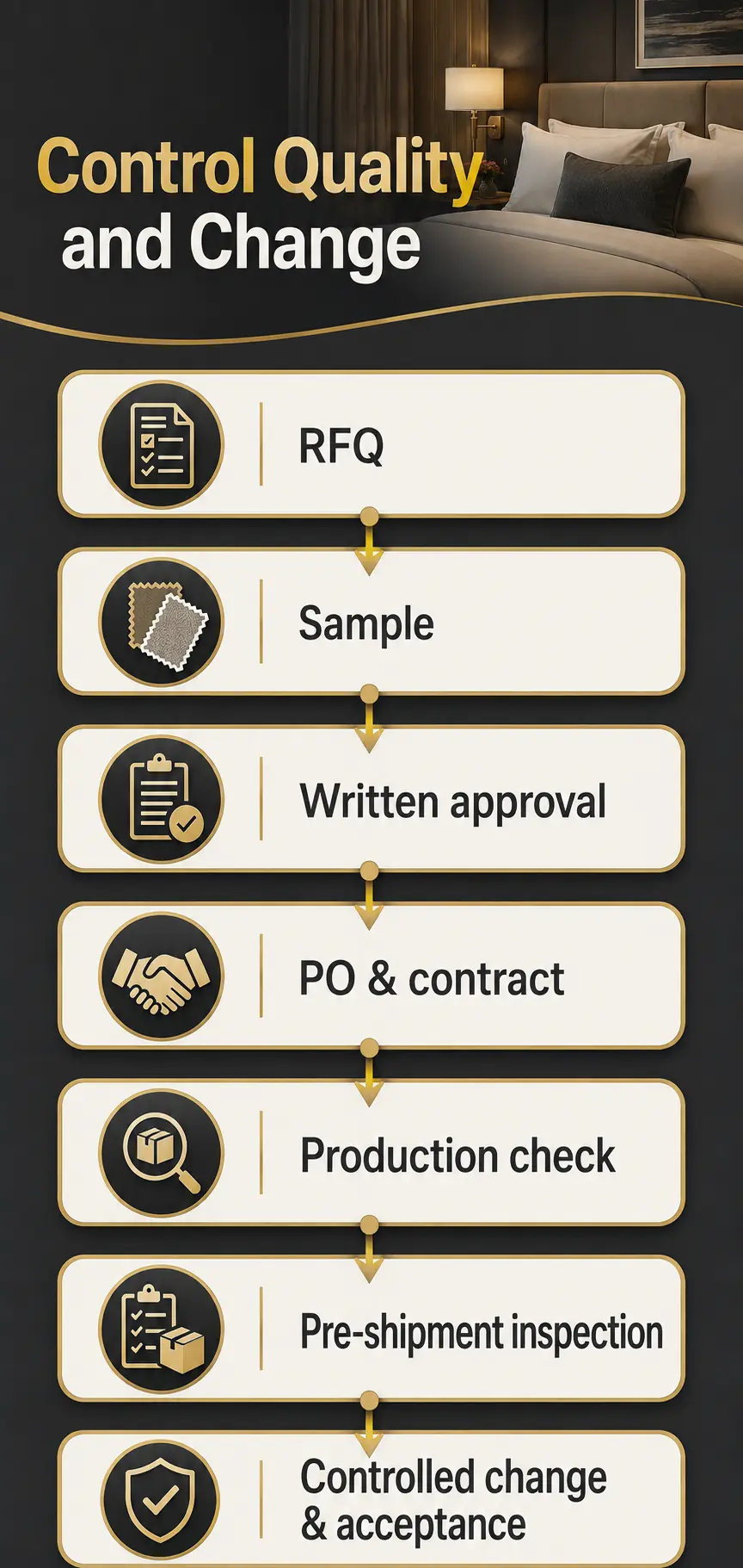 Control Samples, Quality, Contracts, and Change
