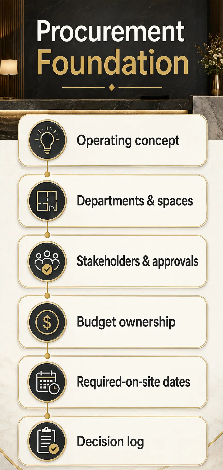 Start With Procurement Governance and a Property-Specific Scope