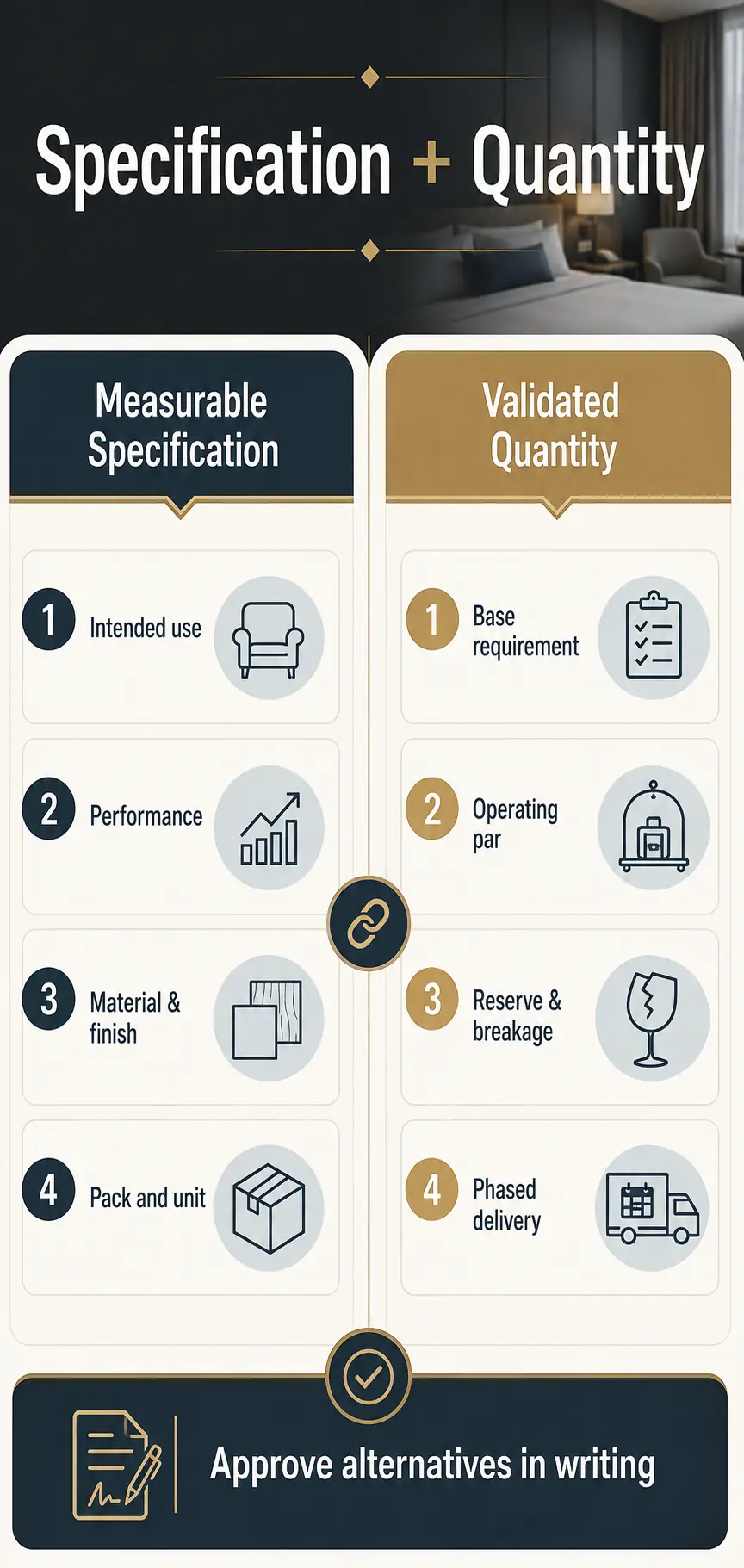 Turn Operational Needs Into Measurable Specifications and Quantities