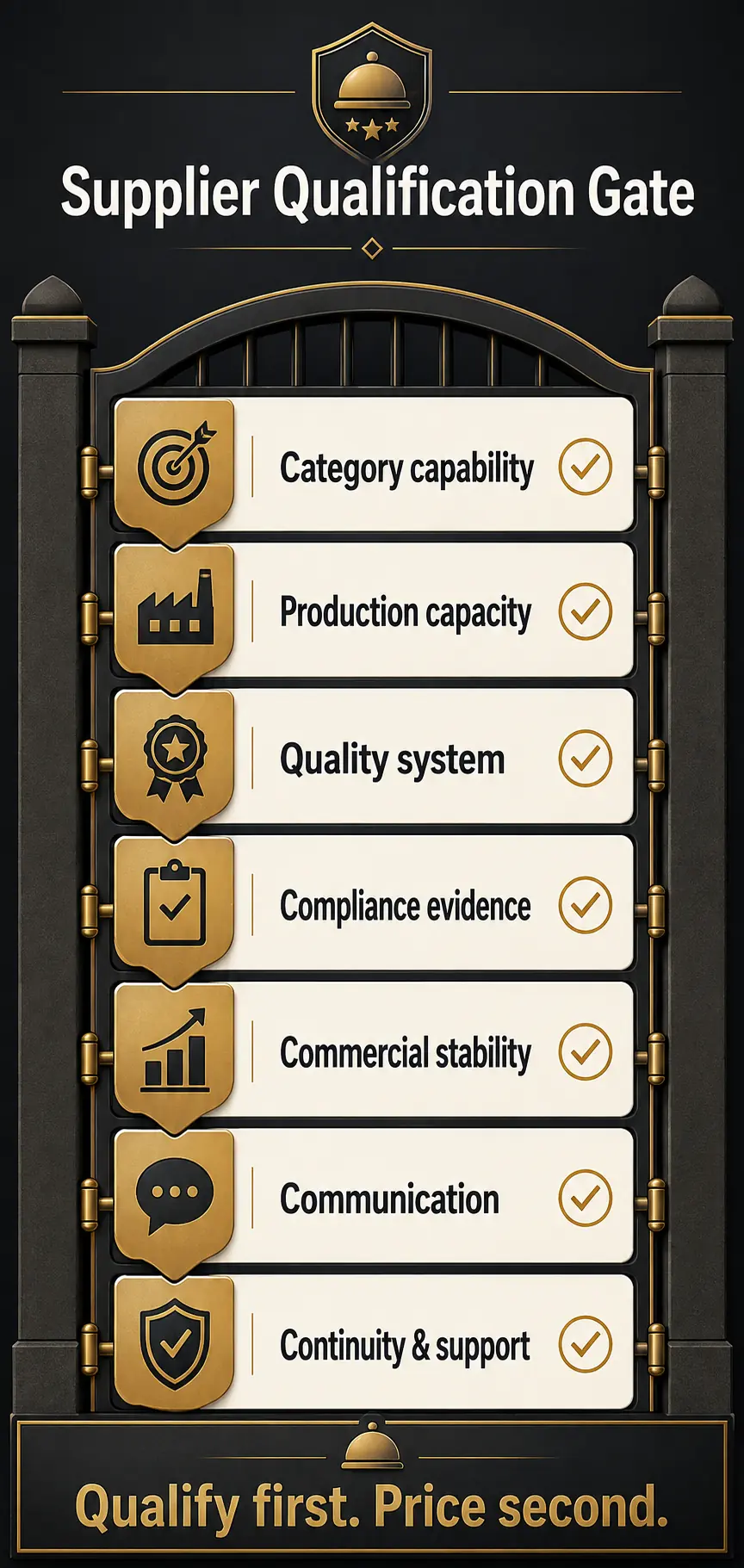 Prequalify Suppliers Before Requesting Prices