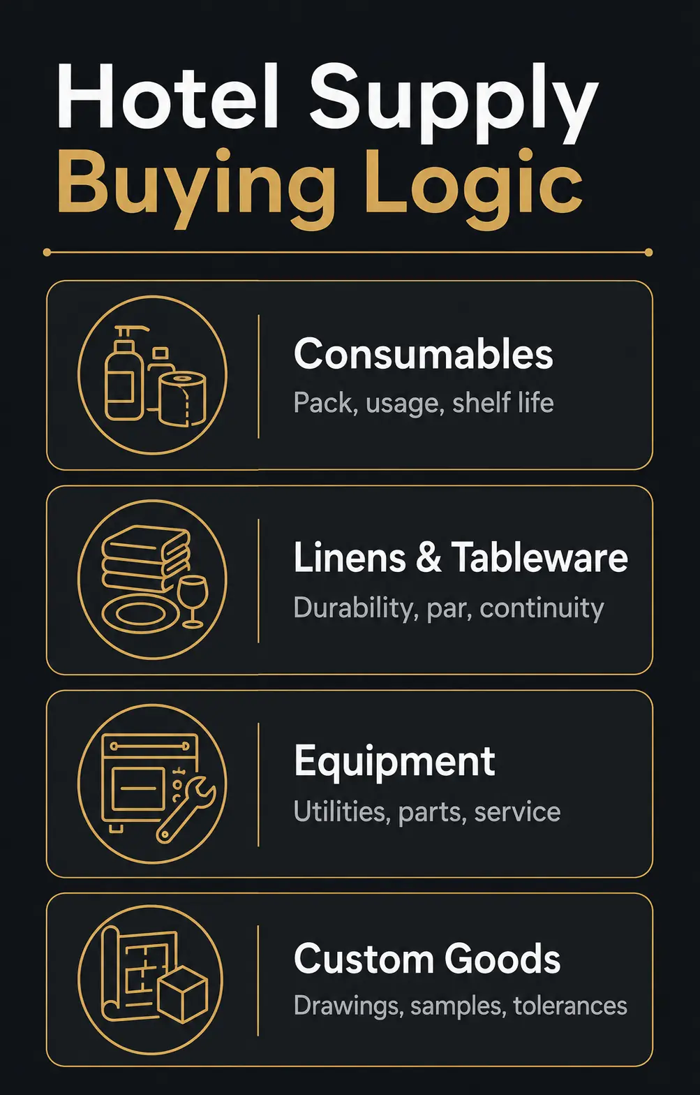 Wholesale Hotel Supplies Are a System, Not a Single Product List Wholesale Hotel Supplies Are a System, Not a Single Product List