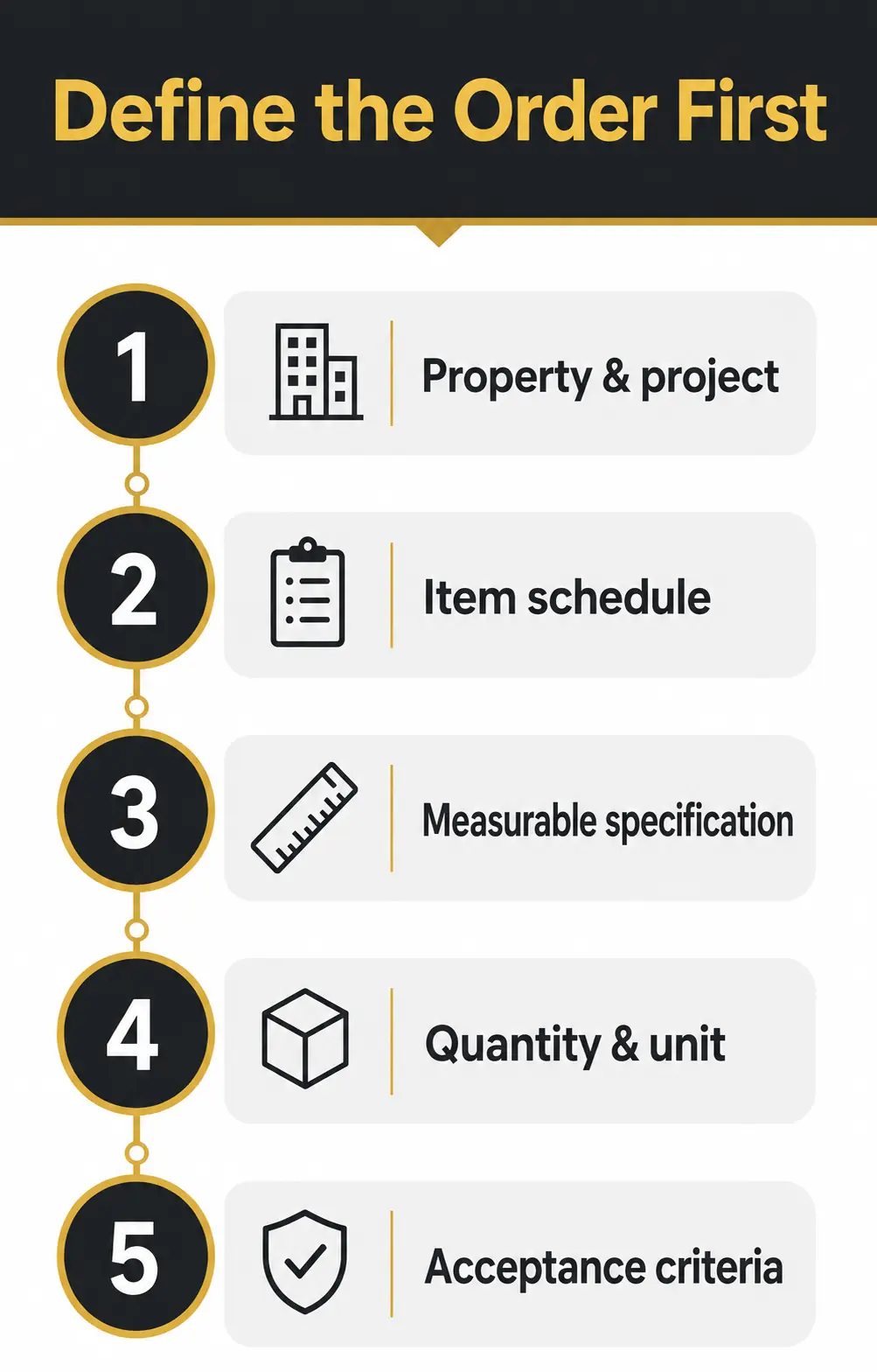 Define the Order Before You Compare Suppliers Define the Order Before You Compare Suppliers