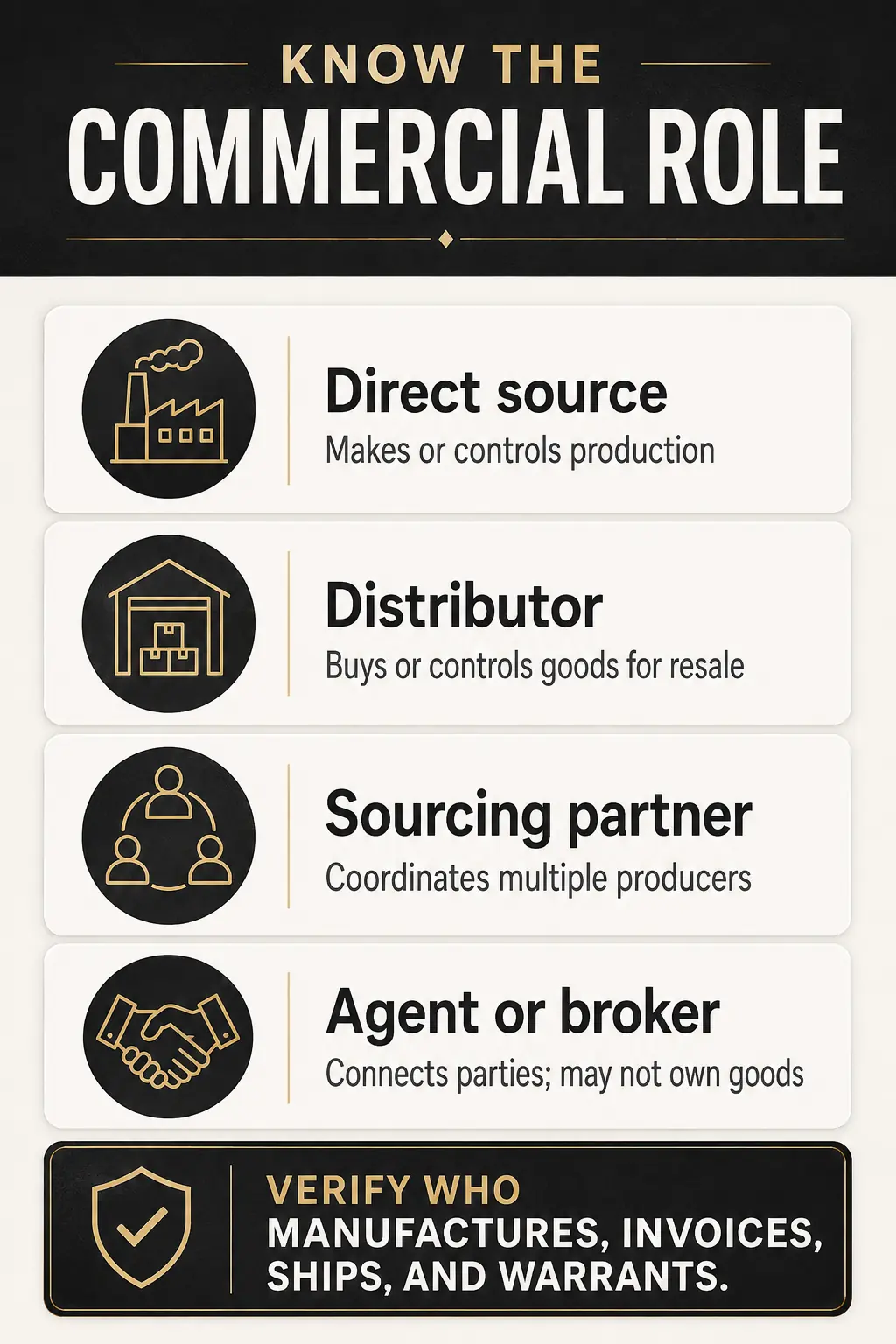 Supplier and Distributor Are Roles, Not Quality Labels