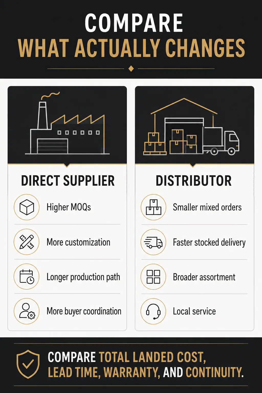 The Differences That Matter in Hotel Procurement