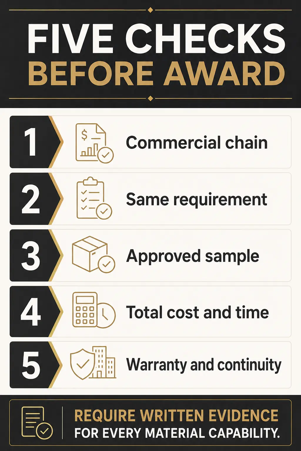 How to Compare Either Route Before You Award the Order