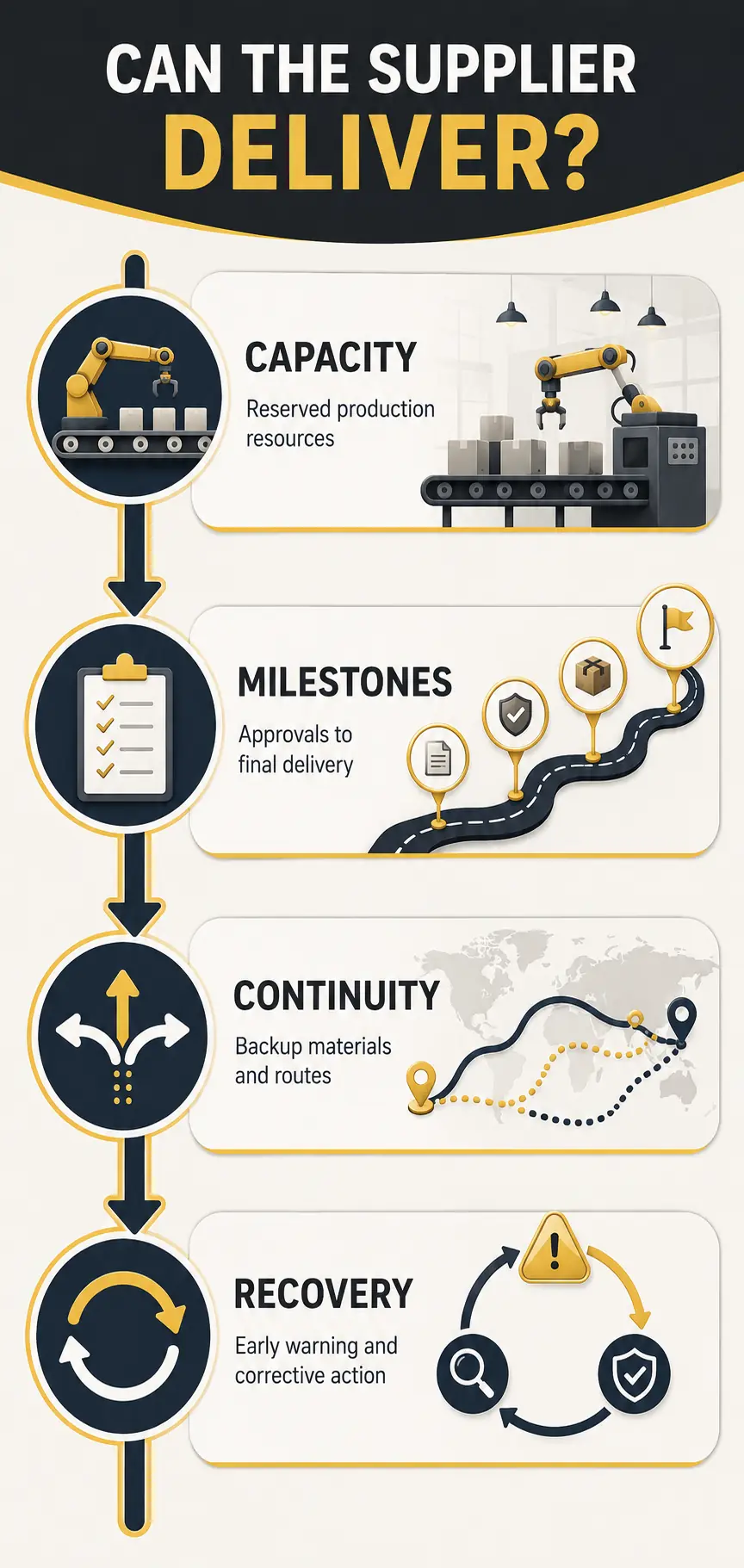 Evaluate Delivery Capacity and Supply Continuity Evaluate Delivery Capacity and Supply Continuity
