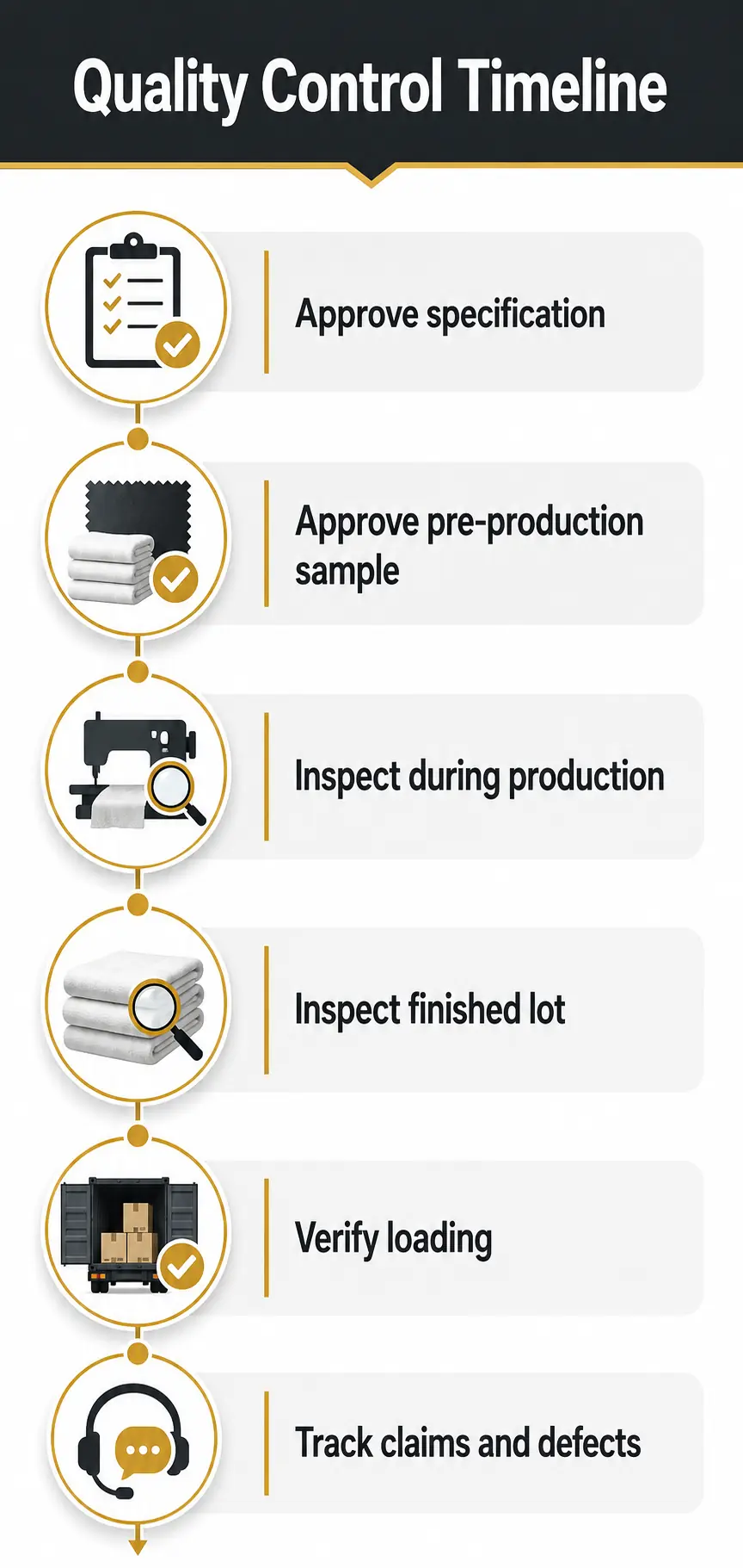 Protect Quality Through Samples, Production Controls, and Inspection Protect Quality Through Samples, Production Controls, and Inspection