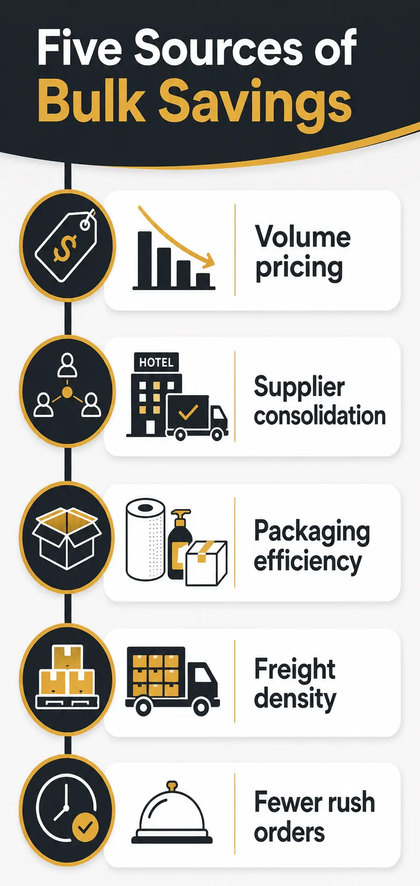 Where Bulk-Buying Savings Actually Come From Where Bulk-Buying Savings Actually Come From