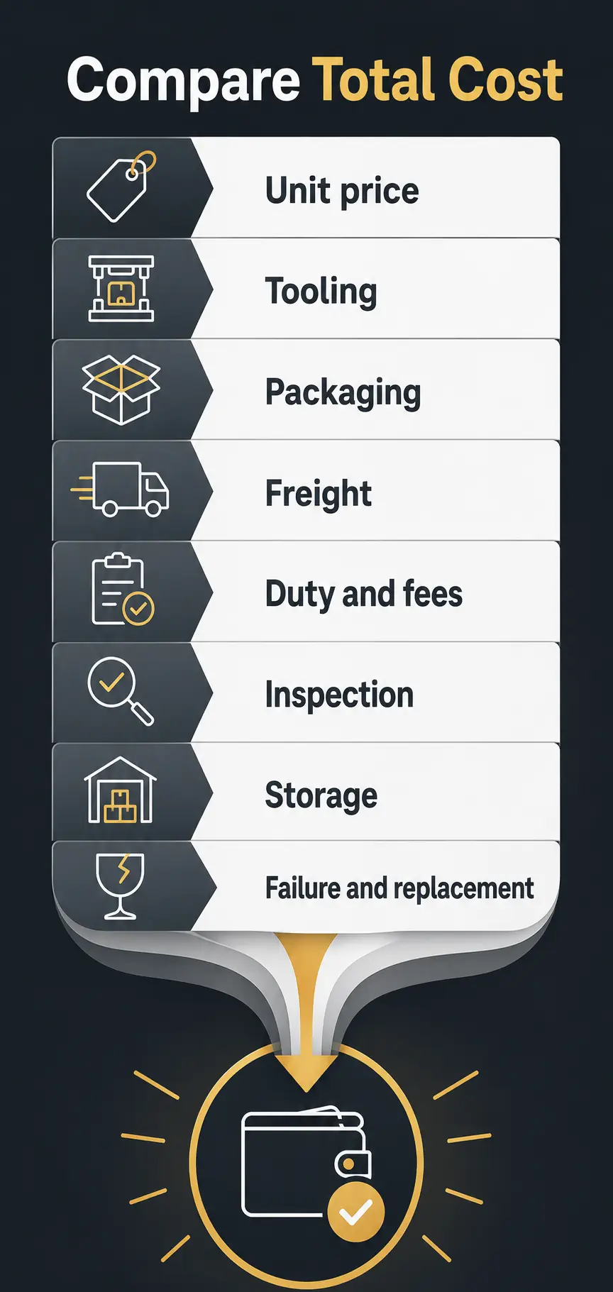 Compare Total Landed and Lifecycle Cost Compare Total Landed and Lifecycle Cost