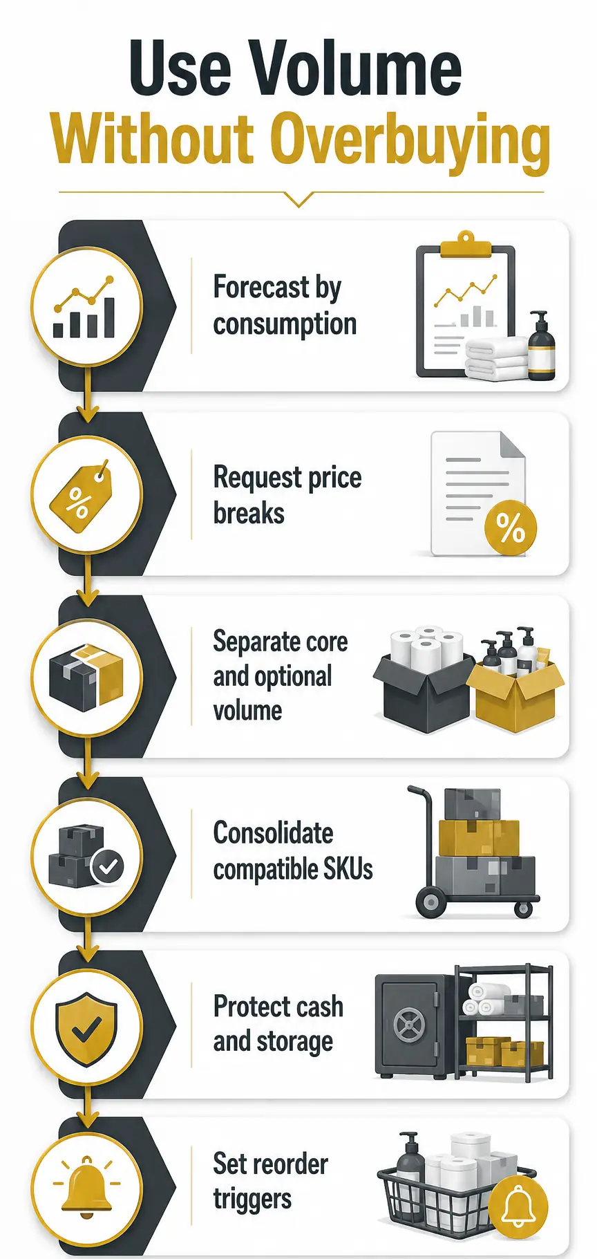 Use Volume Levers Without Forcing a Bad MOQ Use Volume Levers Without Forcing a Bad MOQ
