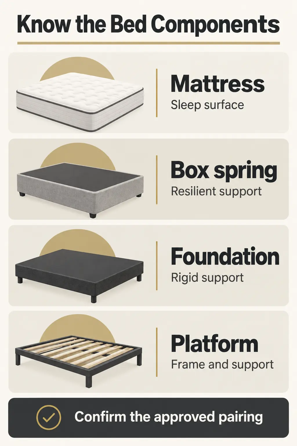 Understand the Mattress and Its Supporting Base Understand the Mattress and Its Supporting Base
