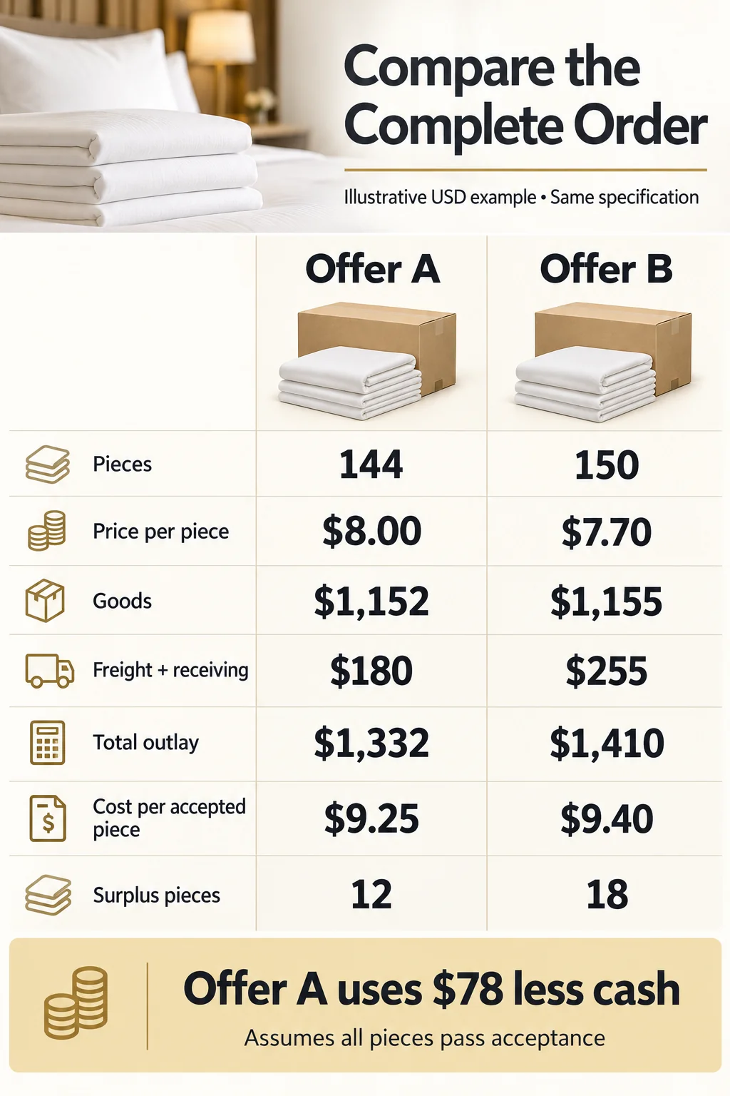 Translate Pack Size Into Usable Quantity and Comparable Cost Translate Pack Size Into Usable Quantity and Comparable Cost