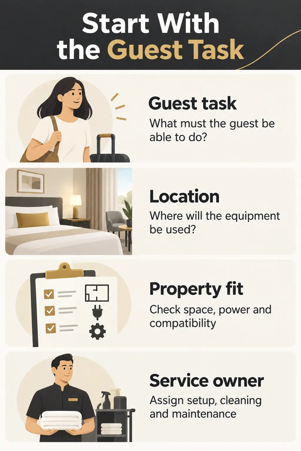 Define the Guest Task and Property Constraints Define the Guest Task and Property Constraints