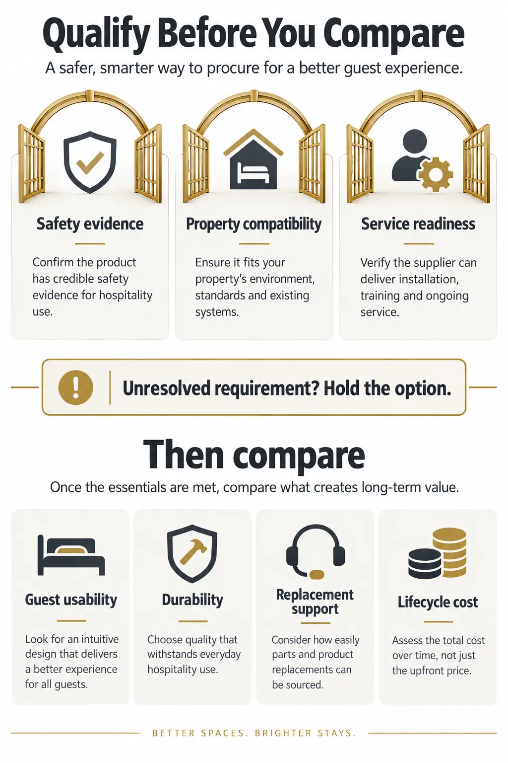 Qualify Products Before Comparing Commercial Value Qualify Products Before Comparing Commercial Value